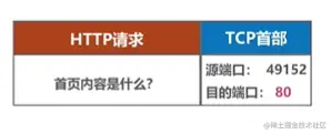 HTTP解析内容