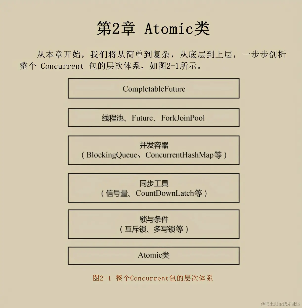 阿里内部流传的JDK源码剖析手册！GitHub已获上千万的访问量