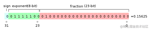 32位浮点数.png