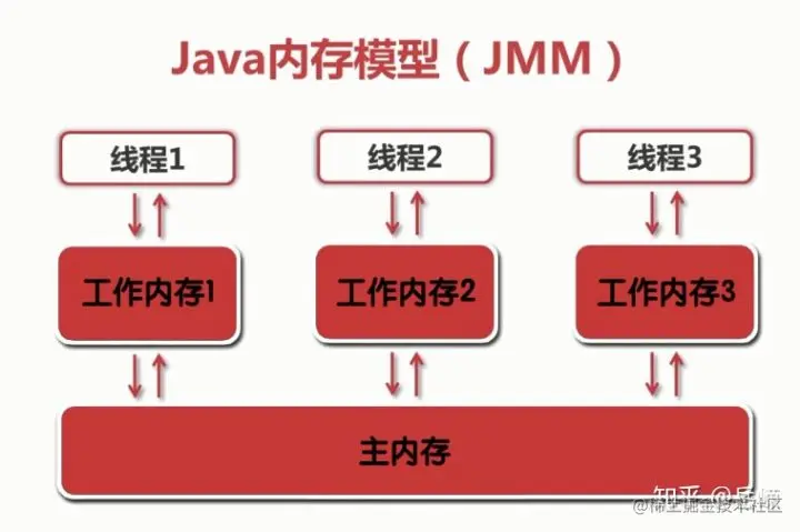 Java之synchronized详解
