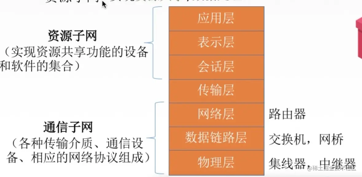 image-20220118150920952