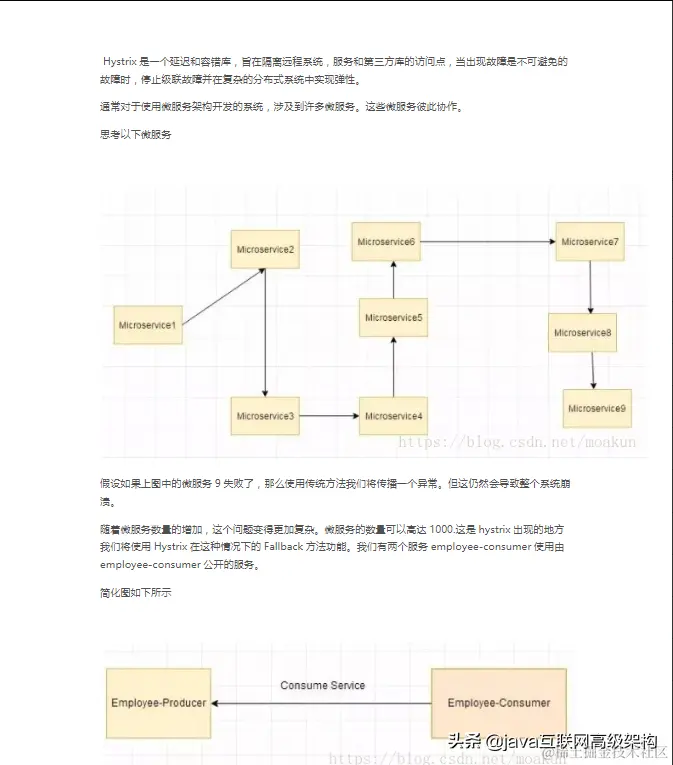 特殊期间，为Java岗准备全套架构视频 +大厂面经+面试专题