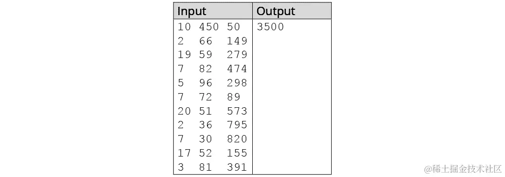 图 9.11：活动 22 测试案例 3