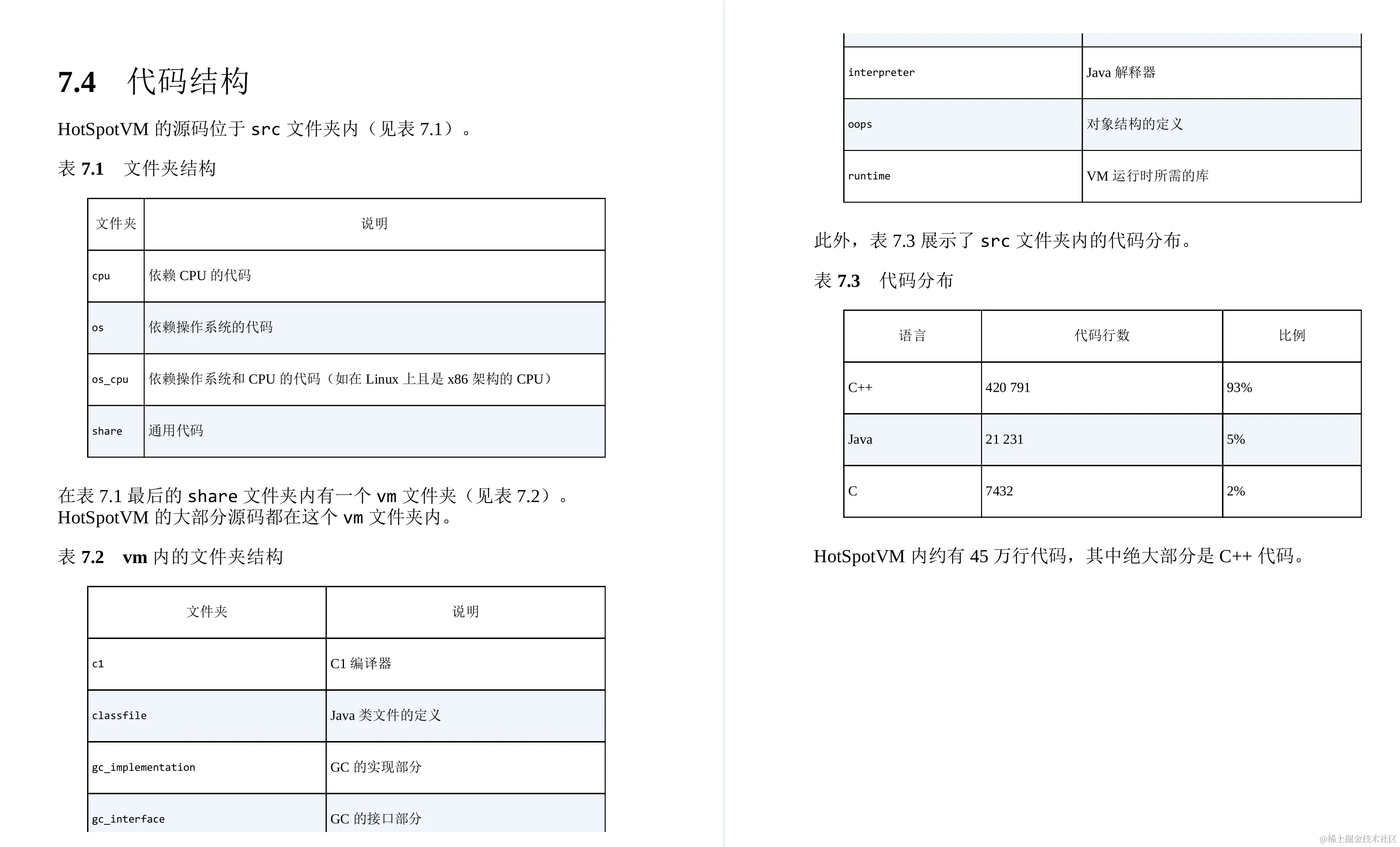 GitHub惊现！全网首份开源的深入理解JVMG1GC的算法与实现手册