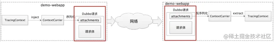40张图看懂分布式追踪系统原理及实践