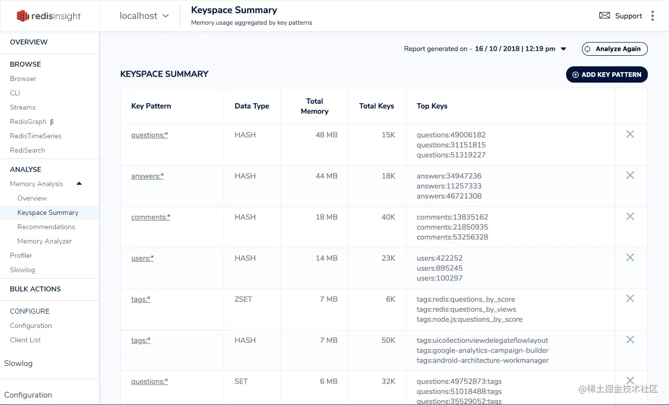keyspace_summary