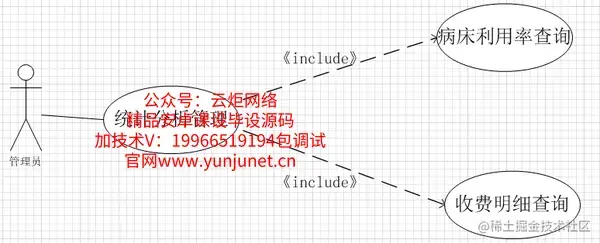 医院管理住院系统的研究与实现（论文+PPT+源码）