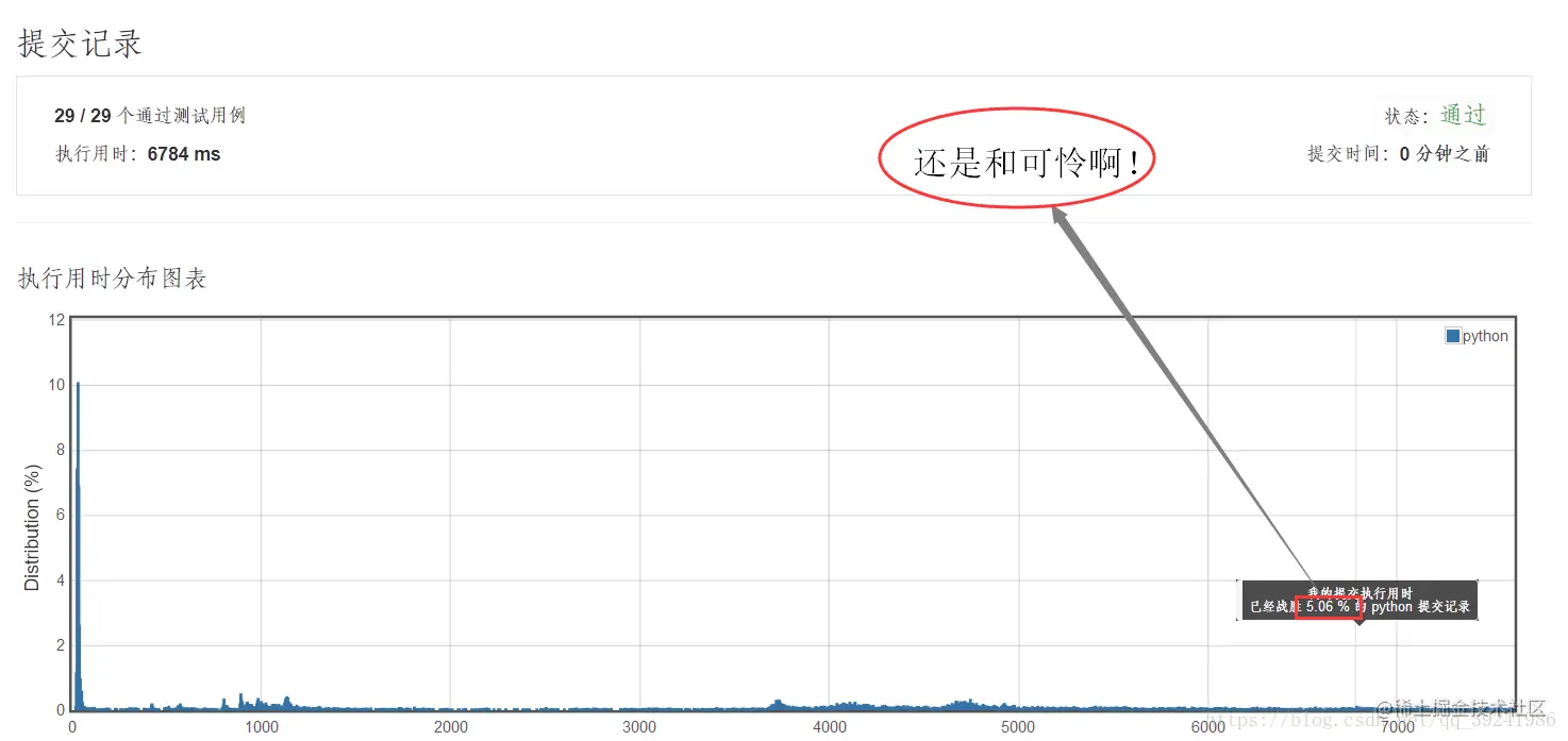 方法二运行结果