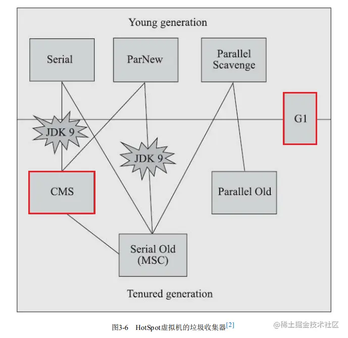 image-20230608095518581