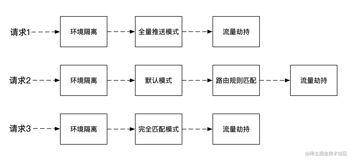 我好像发现了一个Go的Bug？