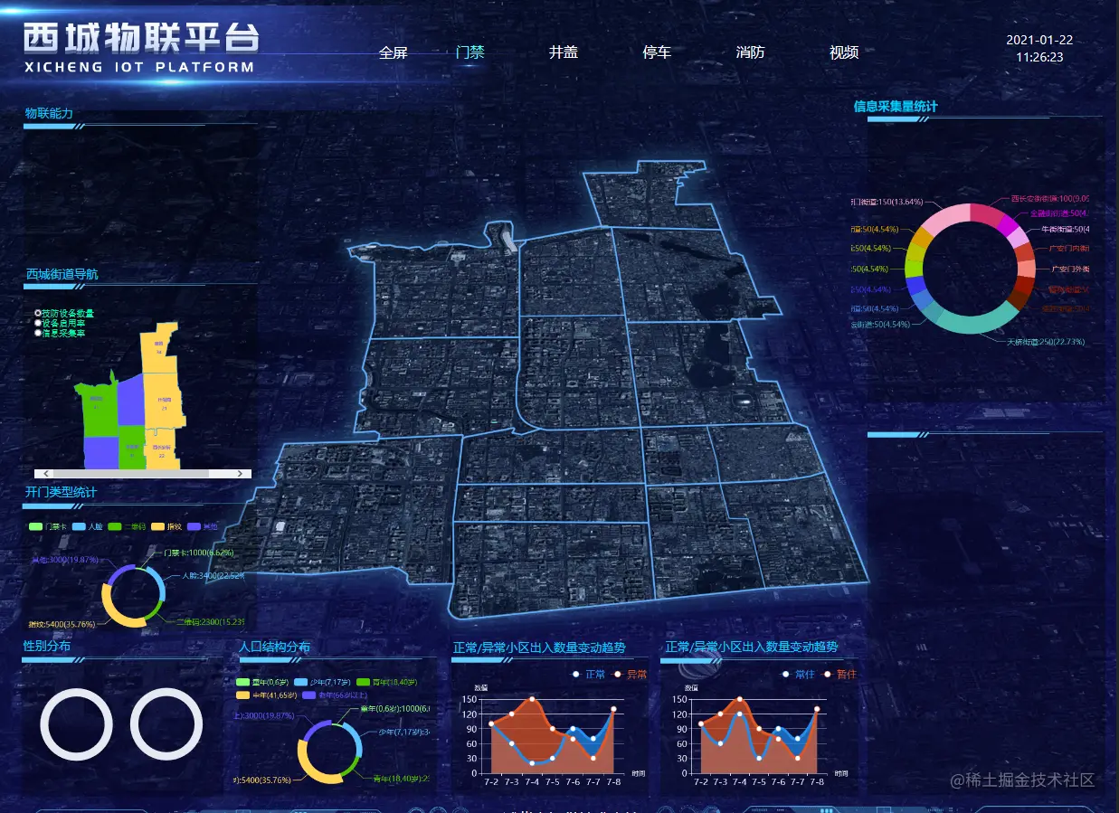 数据可视化大屏能为物联网项目带来什么