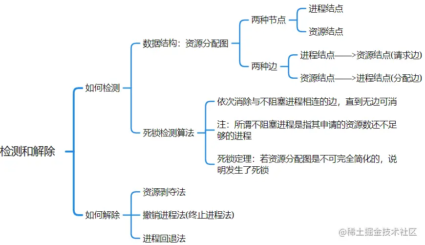 image-20220103200804846