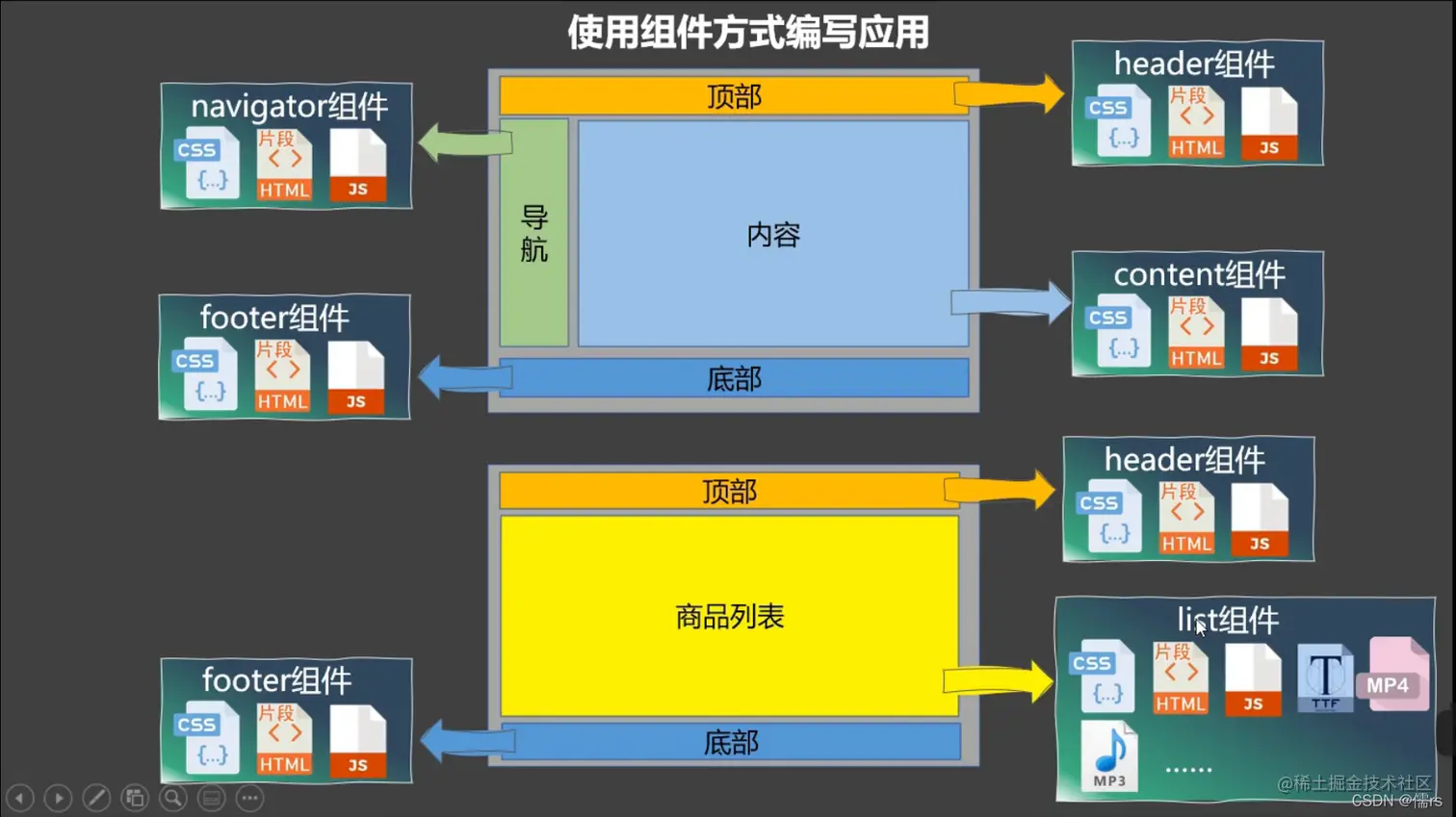 使用组件方式编写应用