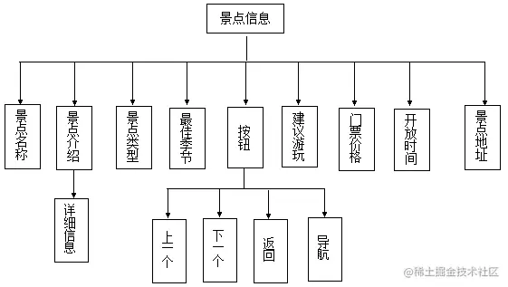 基于Android的太原市景点推荐系统的设计与实现