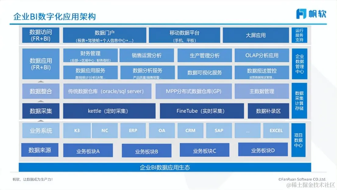 疫情期间数字化进程迫在眉睫，90%的企业都面临着共同难题
