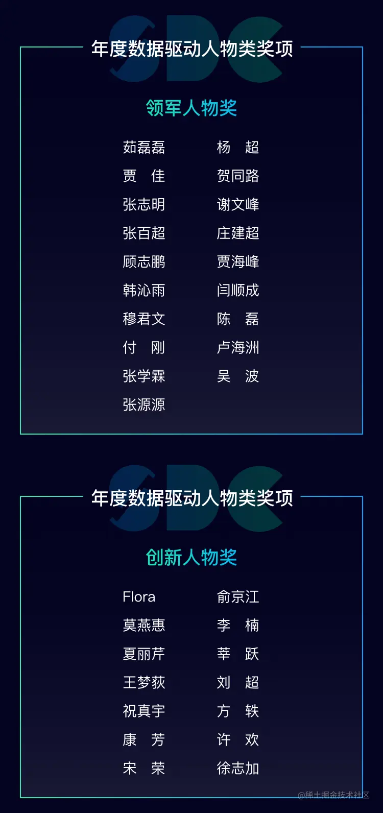 神策 2021 数据驱动大会获奖名单4