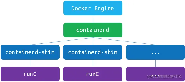 WeiyiGeek.container ship 集装箱运货船货柜船