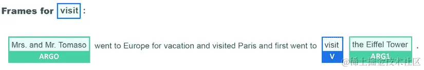 一个包含文字描述的图像 自动产生的描述