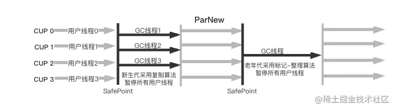ParNew.png