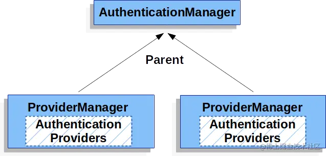 providermanagers-parent.png