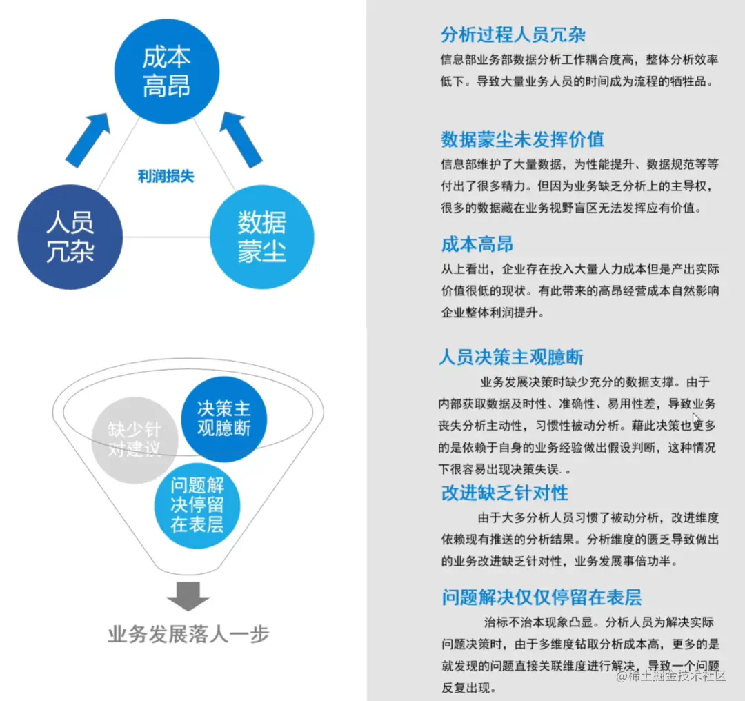 BI项目经理入门指南！用最详细的图解，带你落地企业自助分析项目