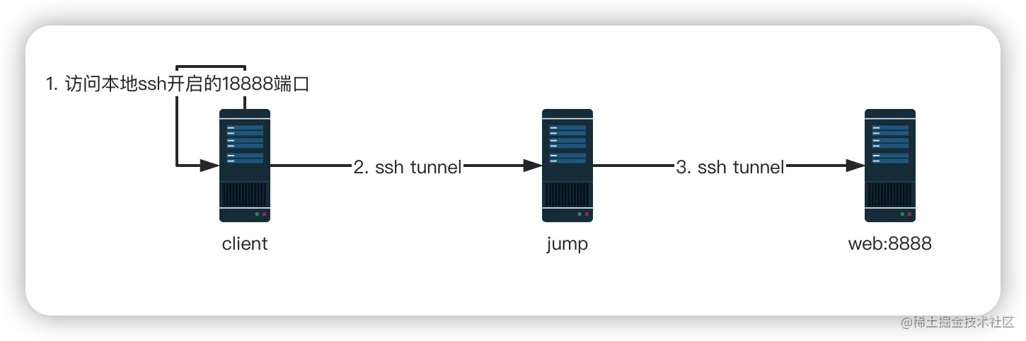 image-20220522142507774