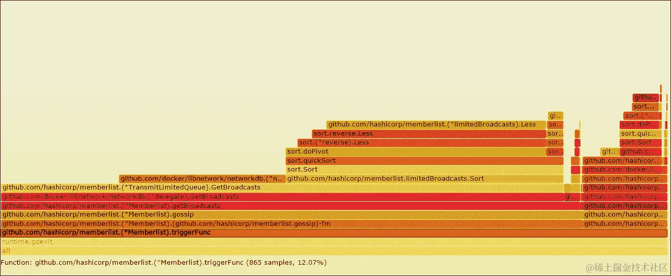 规模下的 Swarm 性能