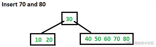 BTreeIns4