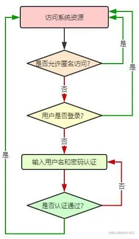 image-20200707152052684