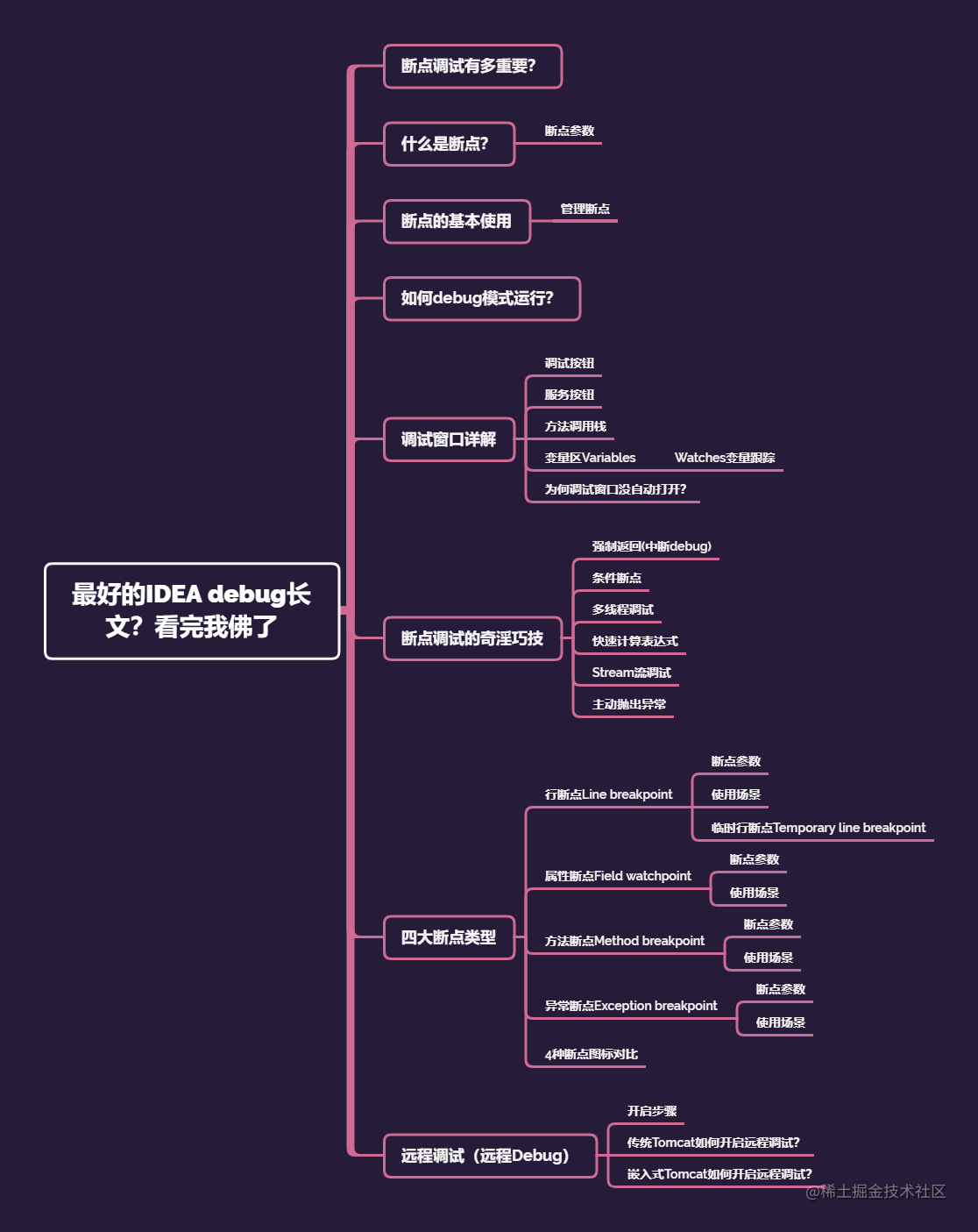 最好的IDEA debug长文？看完我佛了「终于解决」_https://bianchenghao6.com/blog_idea_第2张