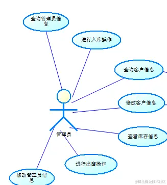 基于Web的仓库管理系统的设计与实现（论文+PPT+源码）