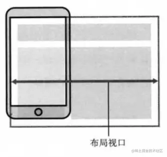 布局视口.png