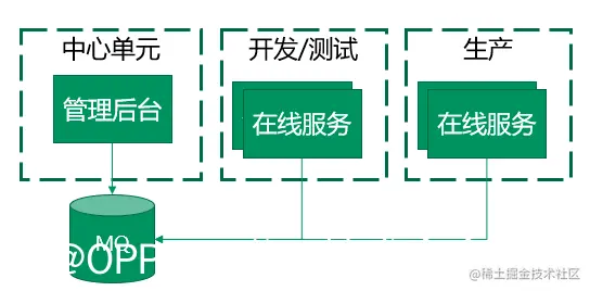 图29：mq同步方案示意图