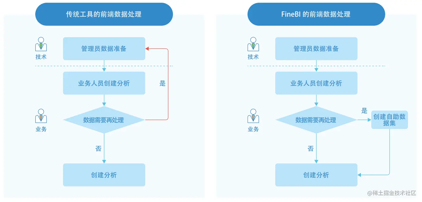 如果中国也开始实行每周4天工作制？