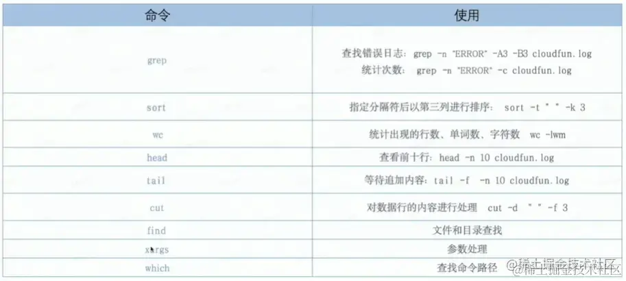 常用指令整理_常用快捷提示词指令  第1张