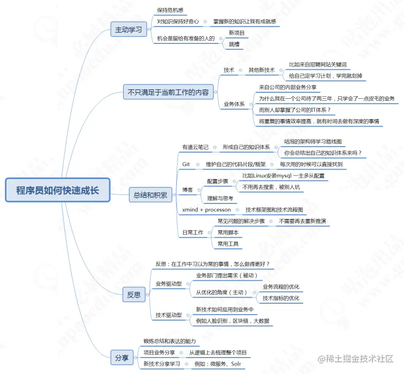 正解：《Java 程序员的黄金 5 年》看完我才知道当时有多蠢