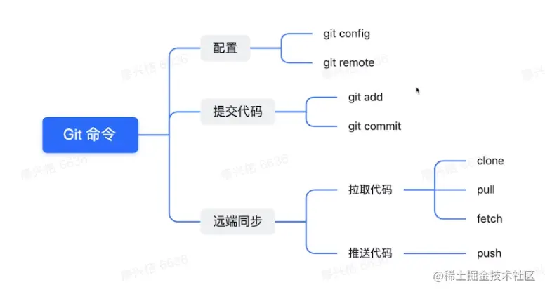 image-20220525154853031