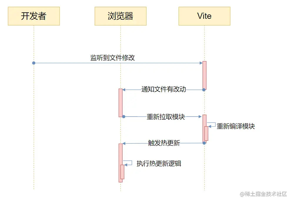 image-20221031215936505