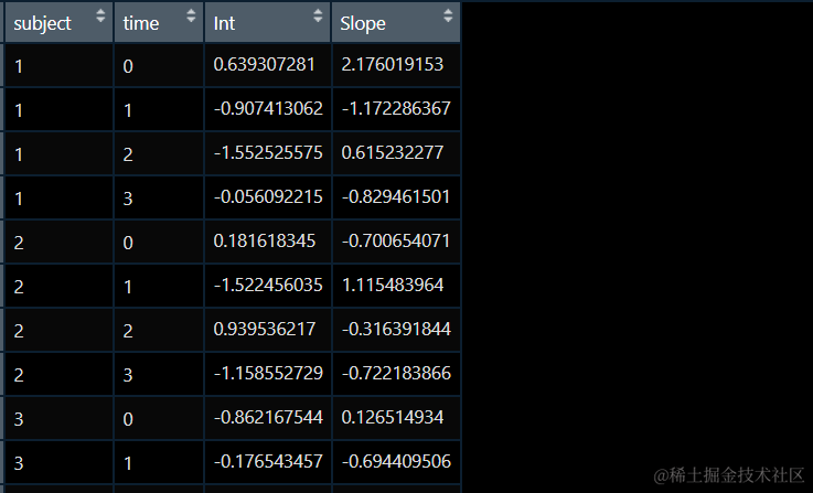 R数据分析：潜增长模型LGM的做法和解释，及其与混合模型对比