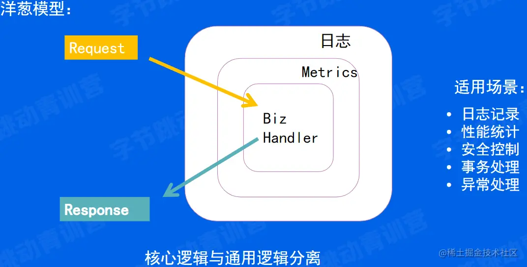 image-20220601214205418