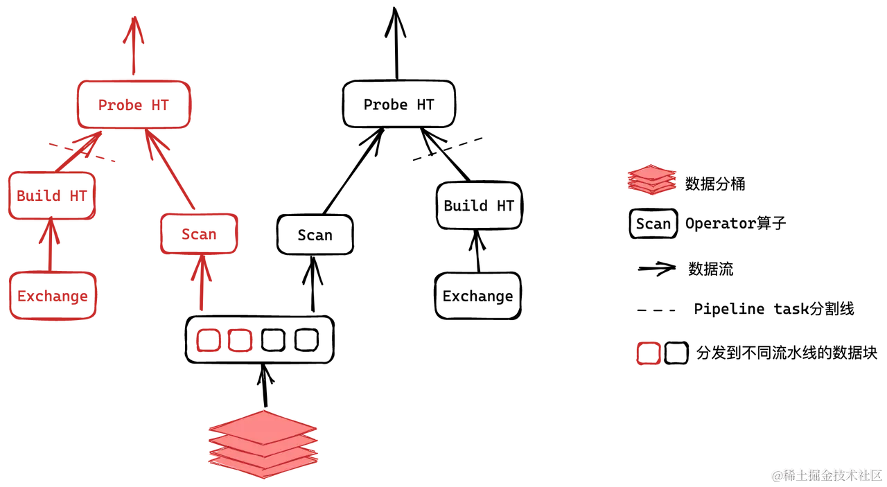 Pipeline 执行模型的引入.png