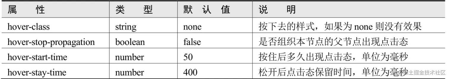 image-20220719170818299