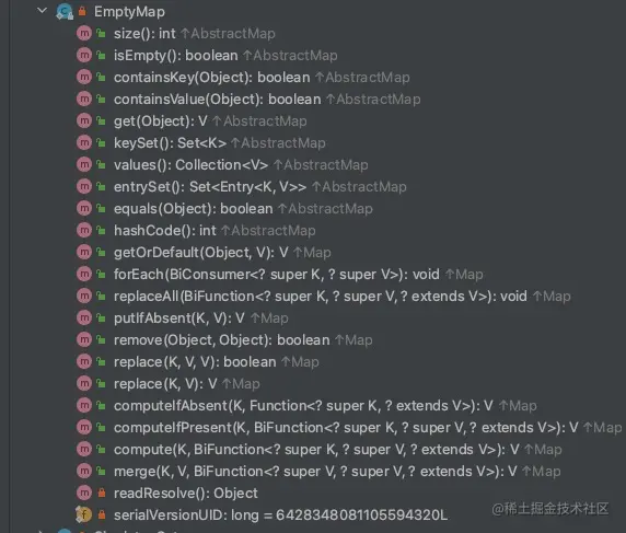 AbstractMap的所有方法