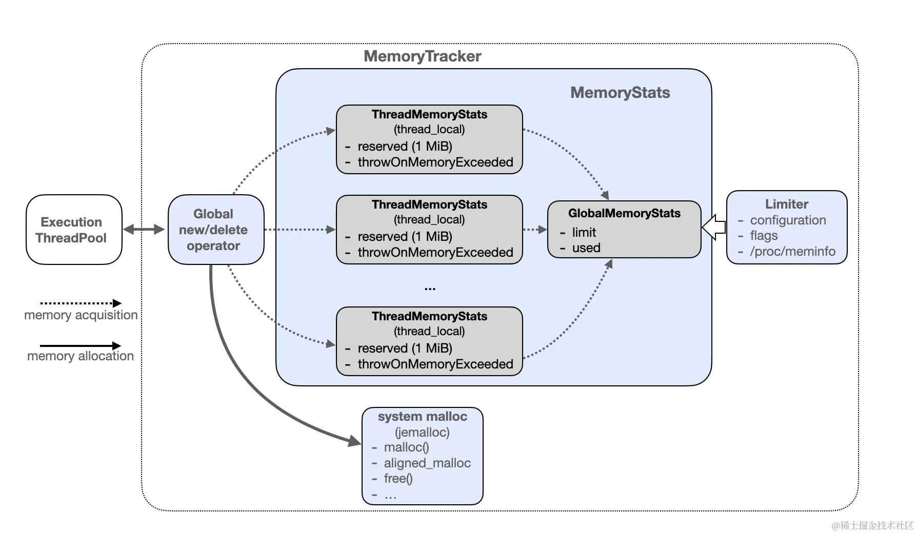 memory_tracker