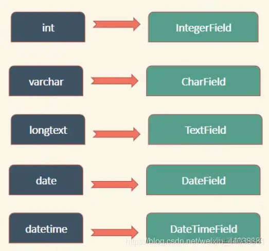 [外链图片转存失败,源站可能有防盗链机制,建议将图片保存下来直接上传(img-8KF3za5N-1592067915665)(assets/1.png)]