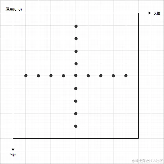 垂直采样.png