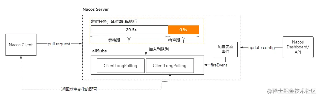 image-20211219150246104