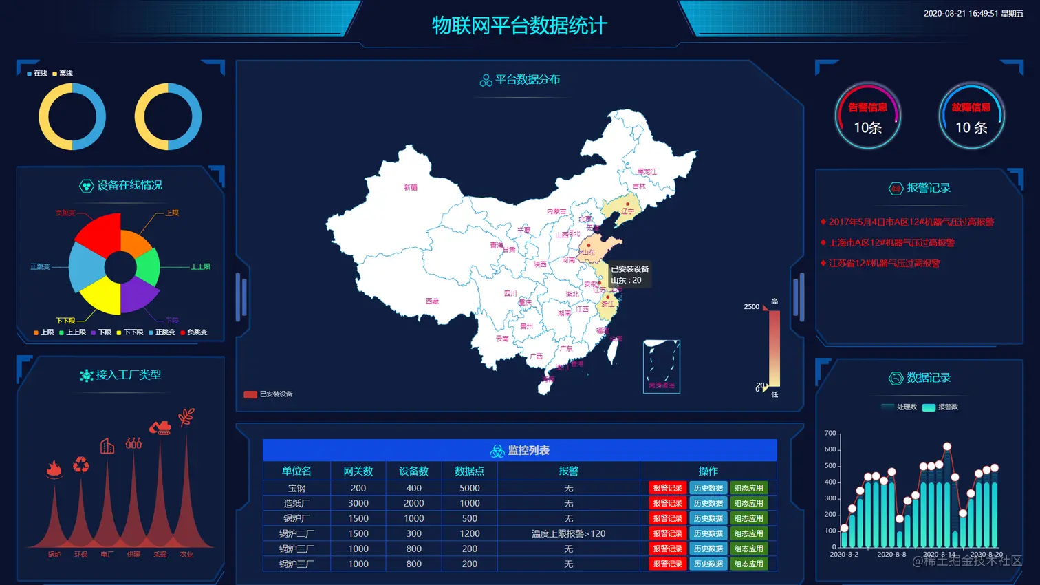 推荐收藏｜10个炫酷的数据可视化作品含源码