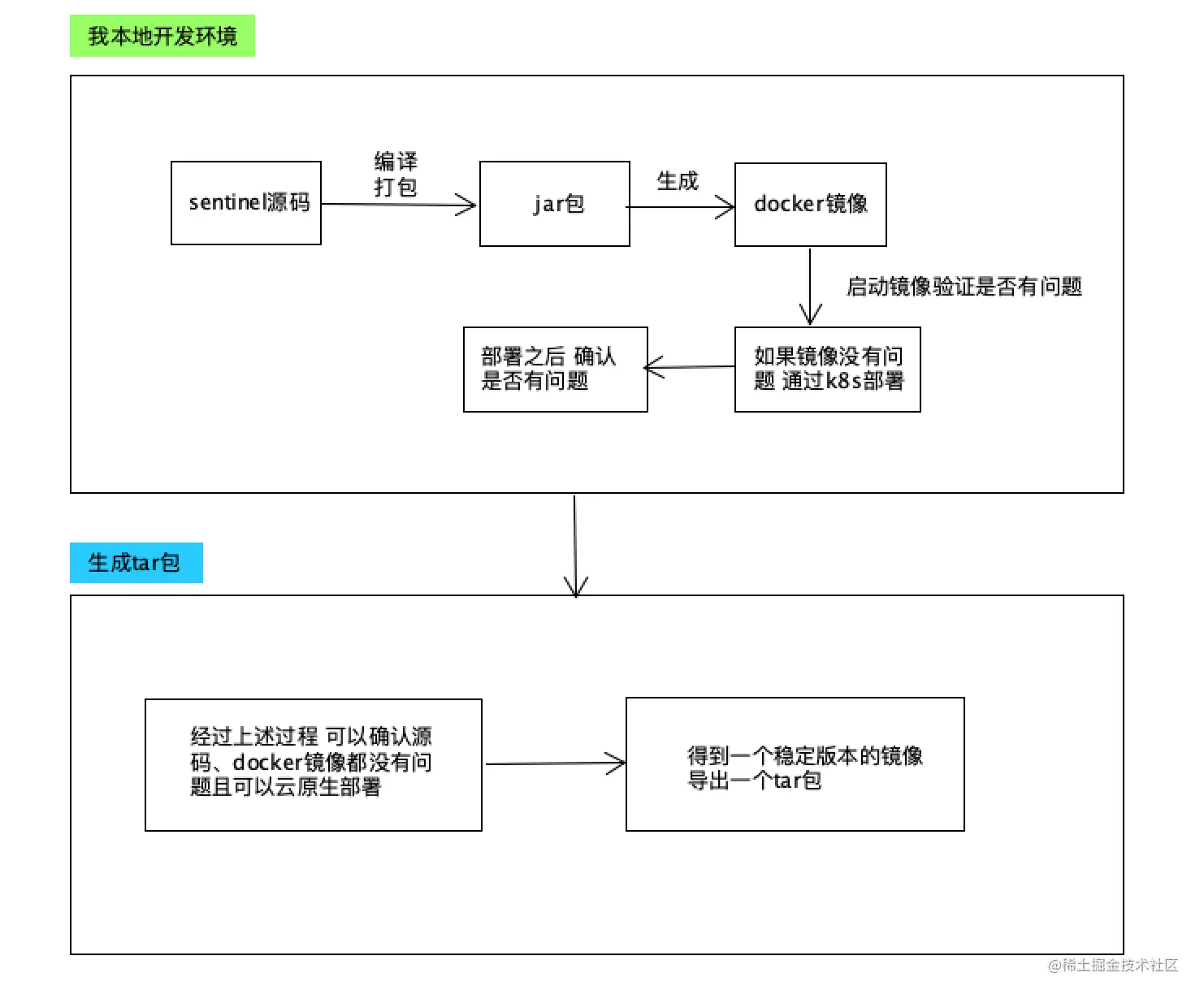 Kuboard云原生管理工具