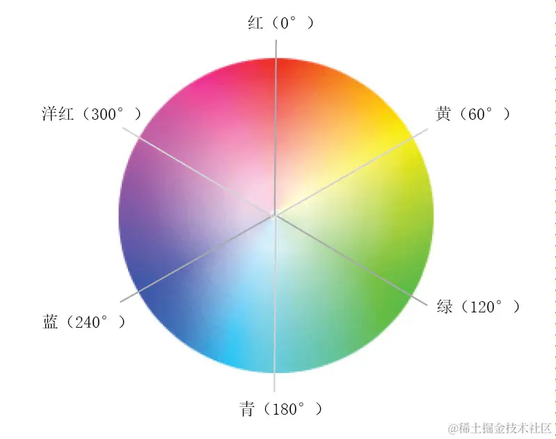 hsl-color-wheel.jpg